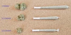 Weed Measurements, Weights and Amounts - Happy Travelers Weed Tours